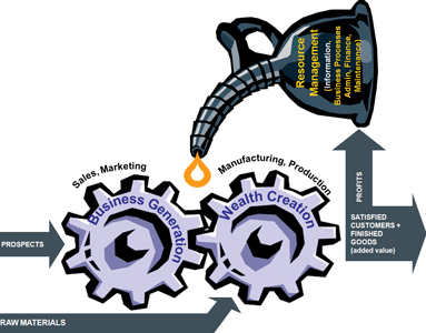 Figure 1. A manufacturing company in perspective